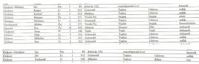 Glöckner, Glokner, Klokner BR.jpg