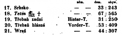 Karlštejn 2 Palacký-František----Popis-království-českého-(1848).pdf.png