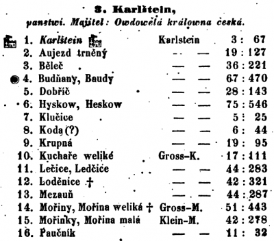 Karlštejn 1-Palacký-František----Popis-království-českého-(1848).pdf.png