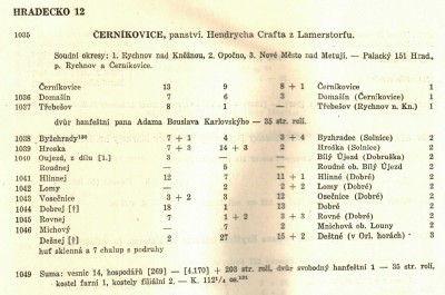 panství Černíkovice 1654.JPG