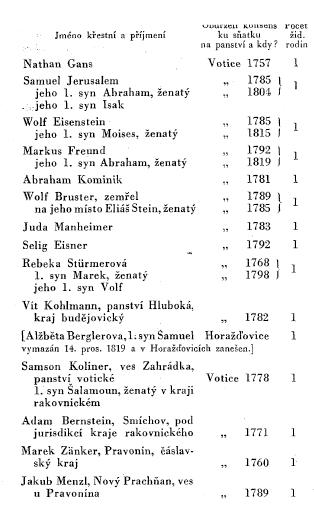 Jakub Menzl Novy Prachnan.JPG