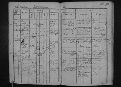 CZEC0004D_Matriky-Church-books-Hradec-Králové-115-9-1796-1824_00096-TužinaJ.jpg