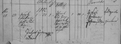 O - Fink Josef (asi1780) a Čenek (asi 1778) - o 28-2-1802_Litič37_detail.JPG