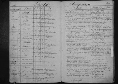 CZEC0004D_Matriky-Church-books-Jičin-4966-1821-1863_00148 (1).jpg