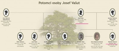 Potomci osoby Josef Vašut.jpg
