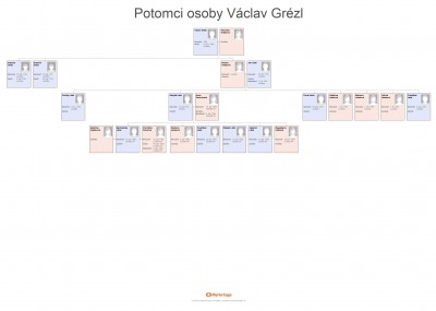 Potomci osoby Václav Grézl.JPG (343.26 KiB) Zobrazeno 2966 krát Potomci osoby Václav Grézl.JPG